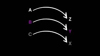 Learn Atbash Cipher in 56 Seconds [upl. by Auof]