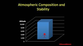 PAICK3a Atmospheric Composition and Stability Weather Theory [upl. by Oznarol]