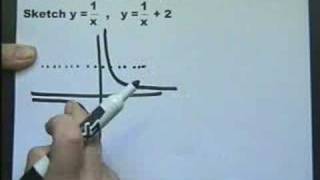 AS amp A Level Maths No 5 Graphs  from wwwmathstutorbiz [upl. by Russian432]