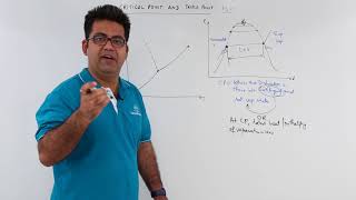 Critical Point amp Triple Point [upl. by Mello]