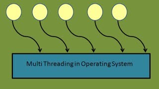 Programming Interview Threads in Operating System Java Multithreading Runnable Interface Part 1 [upl. by Annuaerb]