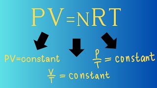 The One Gas Law To Rule Them All The Ideal Gas Law [upl. by Elyrehc195]