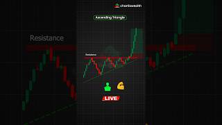 How to work Ascending Triangle Chart pattern shorts trading stockmarket patterntrading [upl. by Ardnajela]