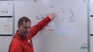 Implementing RPOs amp RPO Drills into Any Offense  Jason McManus [upl. by Yates]