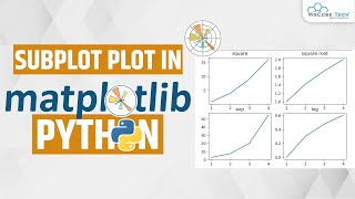 matplotlib subplot  How do you plot a subplot in Python using Matplotlib  Matplotlib Tutorial [upl. by Itnahs]