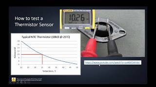 Thermistor Tutorial [upl. by Ebehp]