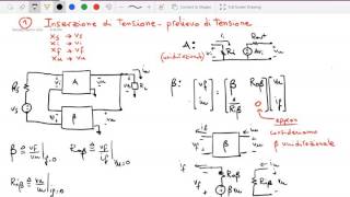 Reazione Serie Parallelo ed effetti sulle impedenze  Lezione  Elettronica 2016 [upl. by Ailat]