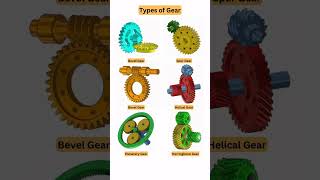typeofgear mechanical gear oilgas oilpaint refinery29 valve pump rotary rotarpart reels [upl. by Grae134]