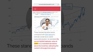 Stock market crash in US Buffet ratio analysis 😰 [upl. by Ledniahs922]