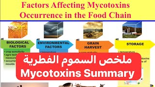 ملخص السموم الفطرية Mycotoxins Summary [upl. by Locke71]