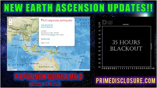 NEW EARTH Ascension Updates for April 2023 Schumann Spikes and BLACKOUT Solar Flares and Activation [upl. by Tnomed739]