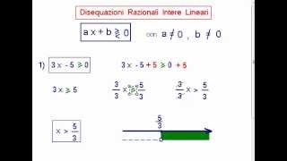 Disequazioni Lineari  Esempi 1 [upl. by Gehlbach]