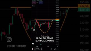 Ab capital technical analysis swingtrade trading stockmarketanalysis [upl. by Eelaras]