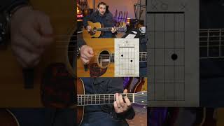 BlackBird Beginner Guitar Lesson guitarlesson beginnerguitar blackbird howtoplay guitartutorial [upl. by Vassell399]