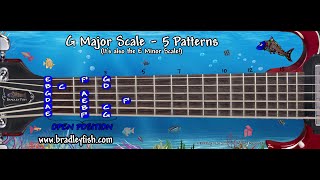 G major Scale Open Position Guitar Lesson  Improv on Wonderful Life Alter Bridge Intro [upl. by Bellda]