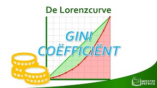 De Lorenzcurve  Economie [upl. by Attevaj250]