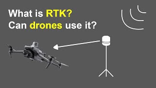 How RTK works with Drones  RealTime Kinematic GNSS on Drones [upl. by Josiah]