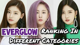 EVERGLOW RANKING IN DIFFERENT CATEGORIES [upl. by Pavia]