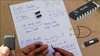 Logic gates in urduhindi  complete detail with examples [upl. by Konstantin174]