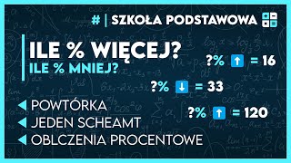 ILE  WIĘCEJ ILE MNIEJ 📋  PROSTA METODA ✅️  Matematyka Szkoła Podstawowa [upl. by Gilboa]