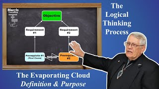 Purpose of the Evaporating Cloud  Logical Thinking Process [upl. by Ylimme981]