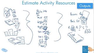 Drawn Out Estimate Activity Resources Process 6th ed PMBOK [upl. by Adnocahs]