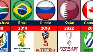 FIFA WORLD CUP ALL HOST COUNTRIES 1930  2026 [upl. by Viking551]