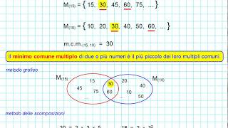 Minimo comune multiplo [upl. by Georgianne276]