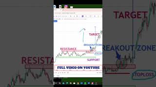 தமிழில் BREAKOUT TRADING STRATEGY IN SUPPORT amp RESISTANCE INTRADAY SWING INVESTING trading [upl. by Guria]