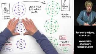 Ionic Bonding Part 2 [upl. by Bencion]