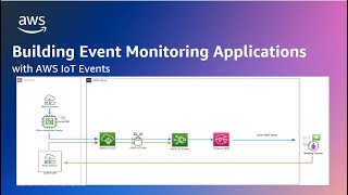 Building Event Monitoring with AWS IoT Events [upl. by Kawasaki]