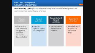 Microsoft System Center Service Manager 2012 implementation briefing [upl. by Cordier]