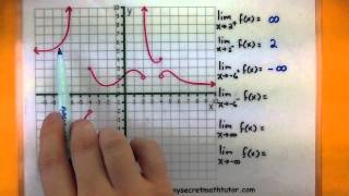 Calculus  How to find limits with infinity using the graph [upl. by Nnagrom309]