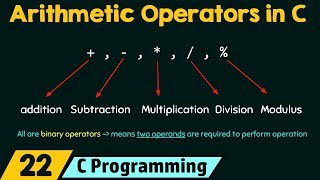 Arithmetic Operators in C [upl. by Meg]