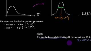 Normal Distributions  Part 5  Lognormal Distribution [upl. by Enyar]