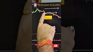 🤑 Scalp Like a PRO with RSI amp Heikin Ashi Candlesticks 🤑 Intraday Trading Strategy [upl. by Ecnerret]