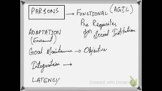 Functionalism [upl. by Ummersen]