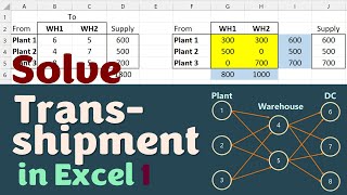 Solve Transshipment in Excel  Network Flow  Plant  Warehouse  Distribution Centre [upl. by Auhsoj753]