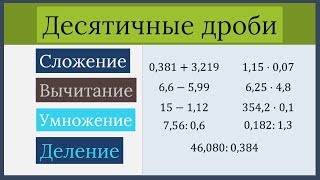 Базовая математика ЕГЭ2024  Вычисления действия с обыкновенными и десятичными дробями Задача №14 [upl. by Yeltsew]