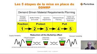 DDMRP Demand Driven Material Requirement Planning [upl. by Theo418]