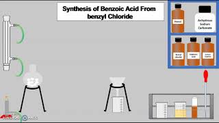 Ortho Para Ratio  Aromatic Nitration of Toluene [upl. by Eiramik486]