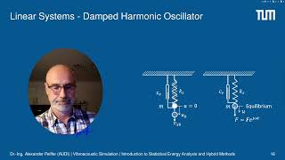 Statistical Energy Analysis Session 2 Linear Systems  Damped Harmonic Oscillator [upl. by Helgeson119]