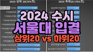 수시장인 2024 수시 서울대 입시결과  2023 수시 서울대 입결 순위  서울대 수시등급 합격컷 내신컷 등급컷 [upl. by Stimson873]