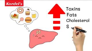 SAMe Sadenosylmethionine How it protects your Brain Liver and Joints [upl. by Leidba]