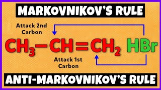 Markovnikovs Rule  AntiMarkovnikovs Rule  Mechanism [upl. by Atteugram346]