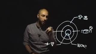 Understanding the Golden Circle Framework by Simon Sinek [upl. by Rett]