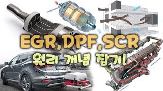 디젤 엔진 EGR DPF SCR 요소수 개념 뽀개기 벤츠조작 디젤게이트 배기가스조작 [upl. by Farnsworth]