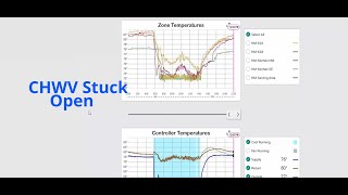 Chilled water valve stuck open Trend Data [upl. by Delphine]