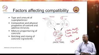 Chemical Admixtures Water reducers  Part 4 [upl. by Lodovico39]