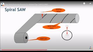 Lesson 11 Pipe Schedule ASME ASTM definitions Plant 3D الدرس الحادي عشر من دورة التصميم الميكانيكي [upl. by Crosley149]